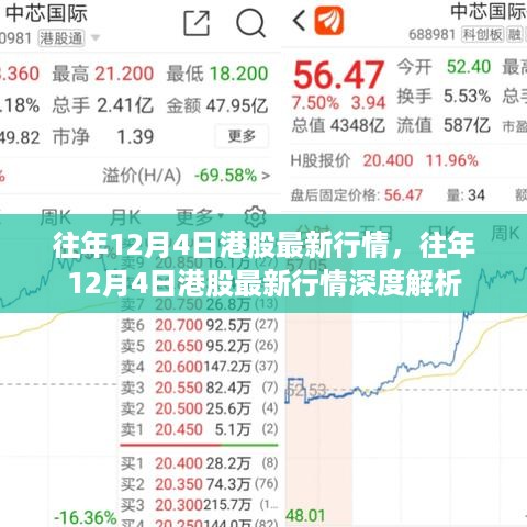 往年12月4日港股行情概览与深度解析