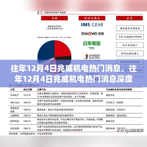 往年12月4日兆威机电热门消息深度解析，多方观点探析其影响及背后故事