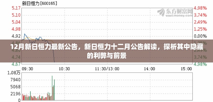 新日恒力十二月公告深度解读，利弊分析与前景探析