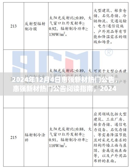 2024年12月4日惠强新材热门公告解读与关键信息获取指南