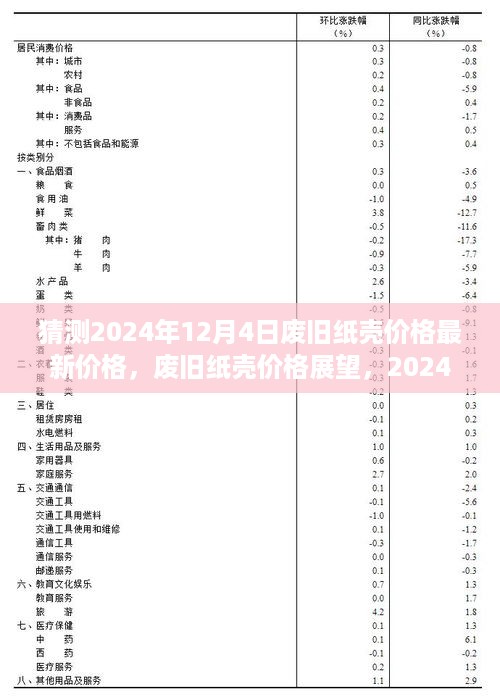 2024年12月4日废旧纸壳价格预测与深度分析，展望最新价格趋势