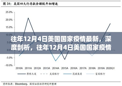 往年12月4日美国国家疫情深度解析与应对策略报告