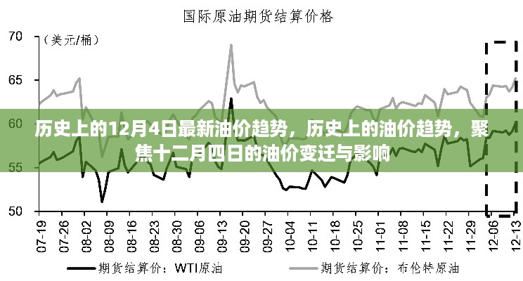 聚焦历史上的油价趋势，十二月四日油价变迁及其影响回顾