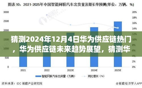 华为供应链热门展望，未来趋势与走向猜想（2024年12月版）