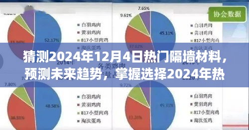 掌握未来趋势，2024年热门隔墙材料预测与选择指南