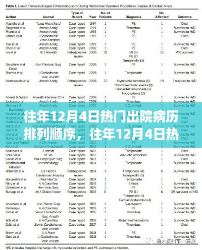 往年12月4日热门出院病历排序及系统评测介绍