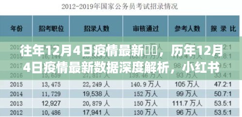 历年12月4日疫情数据深度解析，防控进展悉知小红书！