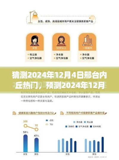 多元视角分析，预测邢台内丘2024年12月4日热门话题走向