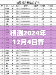 猜测2024年12月4日青州市最新人事任免，预测2024年12月4日青州市人事任免新动态