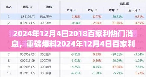 2024年百家利最新动态揭秘，热议狂潮掀起！