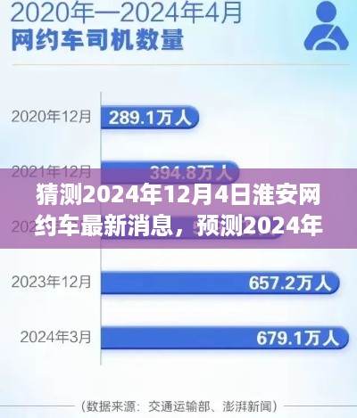 2024年淮安网约车市场展望，最新动态与发展趋势预测