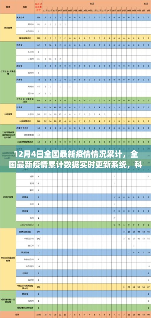 科技助力疫情防控，全国最新疫情累计数据实时更新系统引领未来生活新纪元