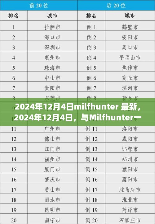 探索自然秘境，Milfhunter带你寻找内心的平和宁静（2024年12月4日最新）