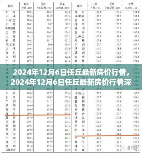 2024年12月6日任丘最新房价行情深度解析