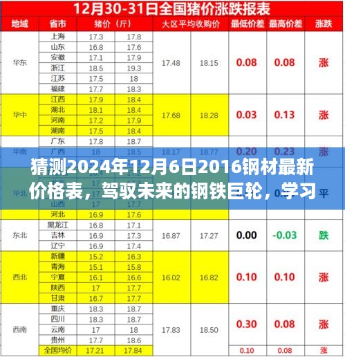 预测2024年钢材最新价格表，驾驭钢铁巨轮，自信闪耀的励志之旅