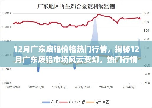 揭秘广东废铝市场风云变幻，热门行情与未来趋势洞察的深入解析