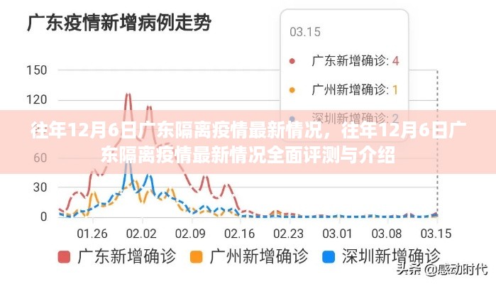 往年12月6日广东疫情隔离最新动态概览，全面评测与介绍