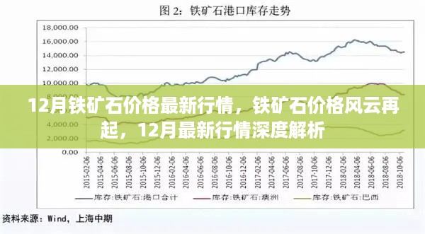 12月铁矿石价格风云再起，最新行情深度解析