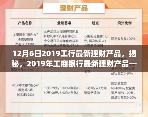 揭秘深度解析，2019年工商银行最新理财产品——12月6日全面解读