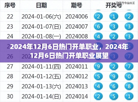 2024年12月6日热门开单职业展望