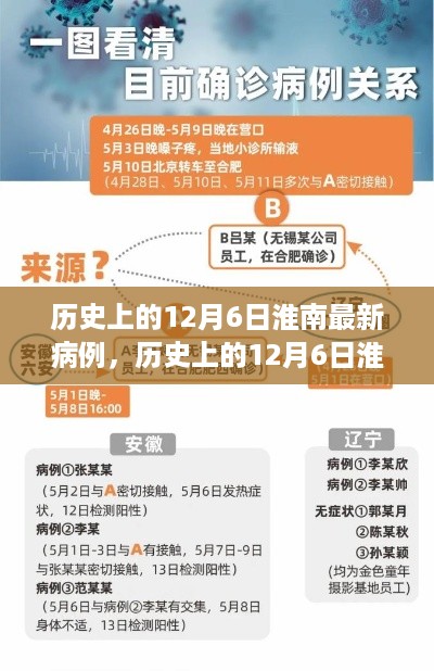 历史上的12月6日淮南最新病例详解，了解、预防与应对步骤指南