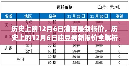 历史上的油豆报价解析，教你获取与理解油豆报价信息，最新报价全解析！