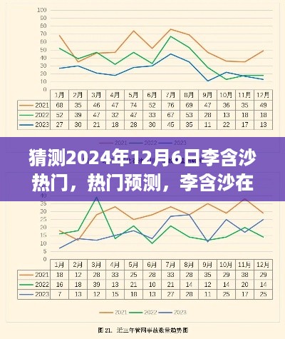 李含沙在2024年12月6日的网络热门展望与预测