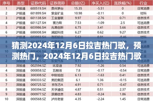 深度解析，预测与解析2024年12月6日拉吉热门歌曲趋势