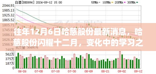 哈慈股份闪耀十二月，学习之旅中的变化与成就源泉