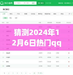 猜测2024年12月6日热门qq头像男生，热门QQ男生头像趋势预测，探索2024年12月6日的潮流之选