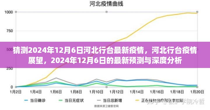 2024年12月6日河北行台疫情预测与深度分析，最新动态及展望