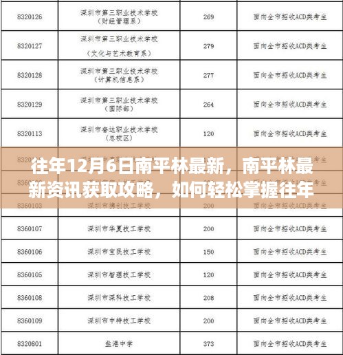 南平林资讯获取攻略，轻松掌握历年最新动态与资讯