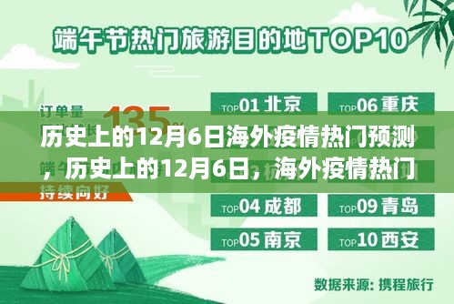 历史上的12月6日海外疫情热门预测，历史上的12月6日，海外疫情热门预测的全面评测与介绍