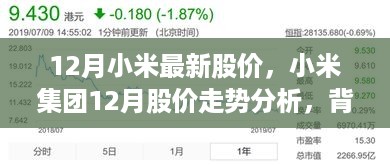 小米集团最新股价走势深度解析，背景、事件与地位的综合剖析（附最新股价信息）