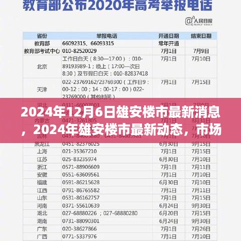 2024年雄安楼市最新动态及市场趋势分析与前景展望