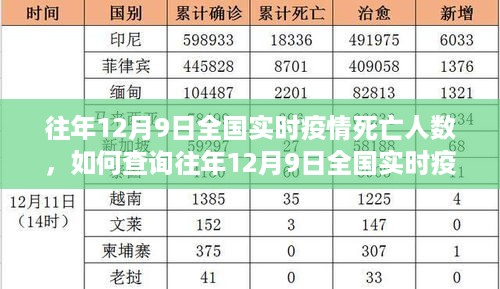 详细步骤指南，如何查询往年12月9日全国实时疫情死亡人数统计信息