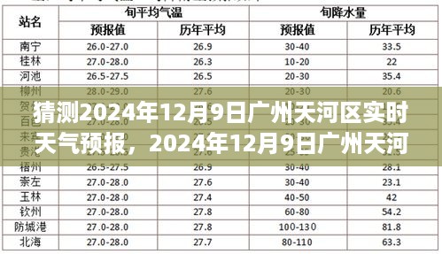 风云变幻中的城市印记，广州天河区天气预报展望 2024年12月9日实时天气预报