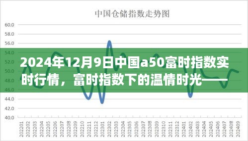 富时指数下的温情时光，一家人投资故事与2024年12月9日中国A50富时指数实时行情