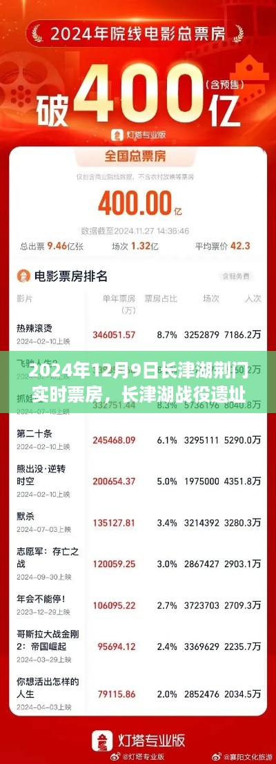 2024年12月9日长津湖荆门实时票房，长津湖战役遗址荆门，票房传奇背后的历史回响与时代印记