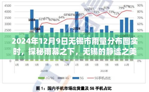 雨幕之下探静谧之美，2024年12月9日无锡市雨量分布图实时解析