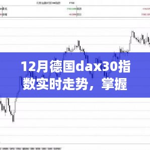 德国DAX 30指数实时走势分析全指南，从初学者到进阶用户的必备参考