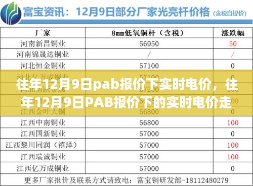 往年12月9日PAB报价下的实时电价分析与走势预测