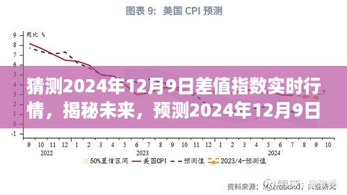 揭秘未来行情，深度解析2024年12月9日差值指数实时行情预测