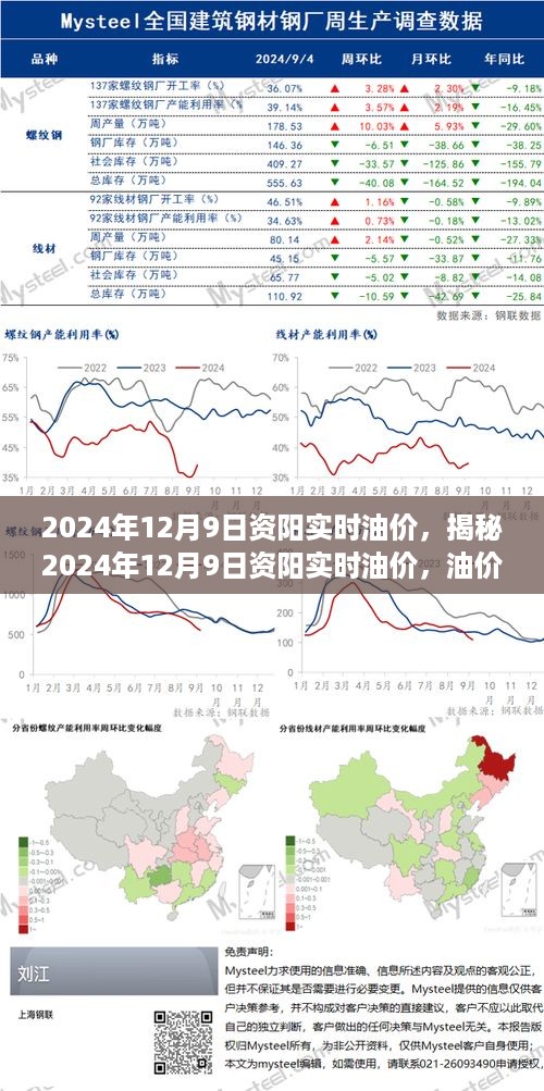 揭秘，资阳实时油价走势分析（2024年12月9日）及应对策略