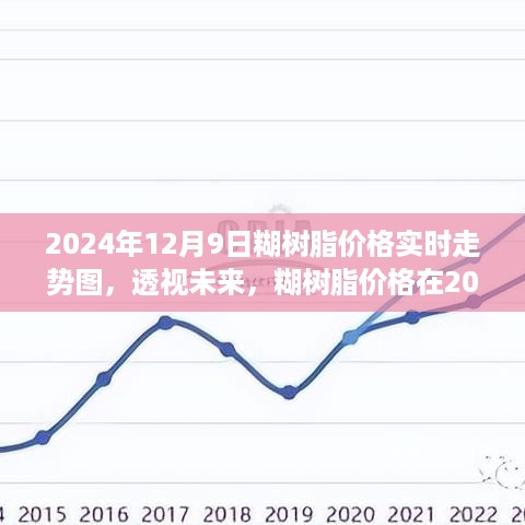 2024年12月9日糊树脂价格走势分析，实时动态与未来展望