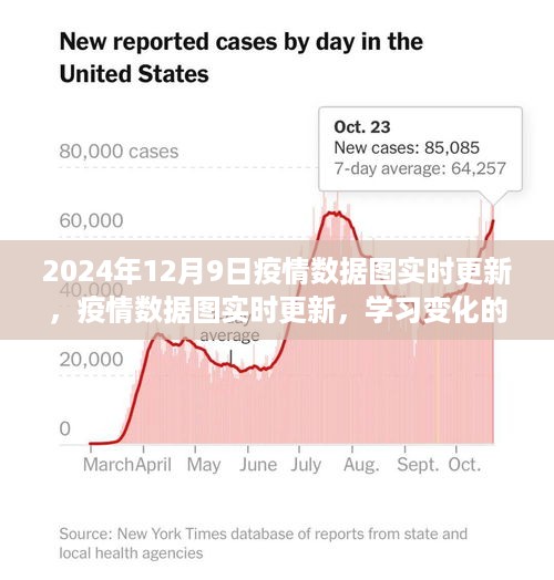 疫情数据图实时更新，学习变化重塑自信微笑