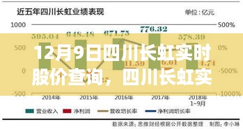 四川长虹实时股价查询深度解析与洞察（日期，12月9日）