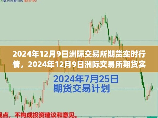 2024年12月9日洲际交易所期货实时行情深度解析