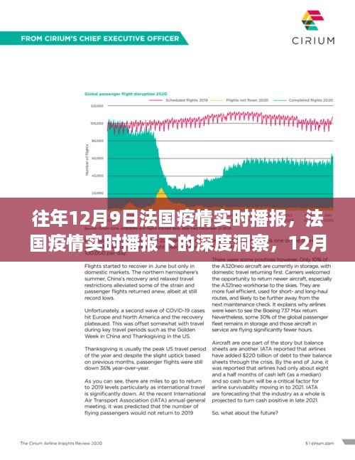 法国疫情深度洞察，12月9日的实时播报与深度分析