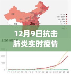 12月9日抗击肺炎疫情下的自然美景探索与实时疫情地图分析